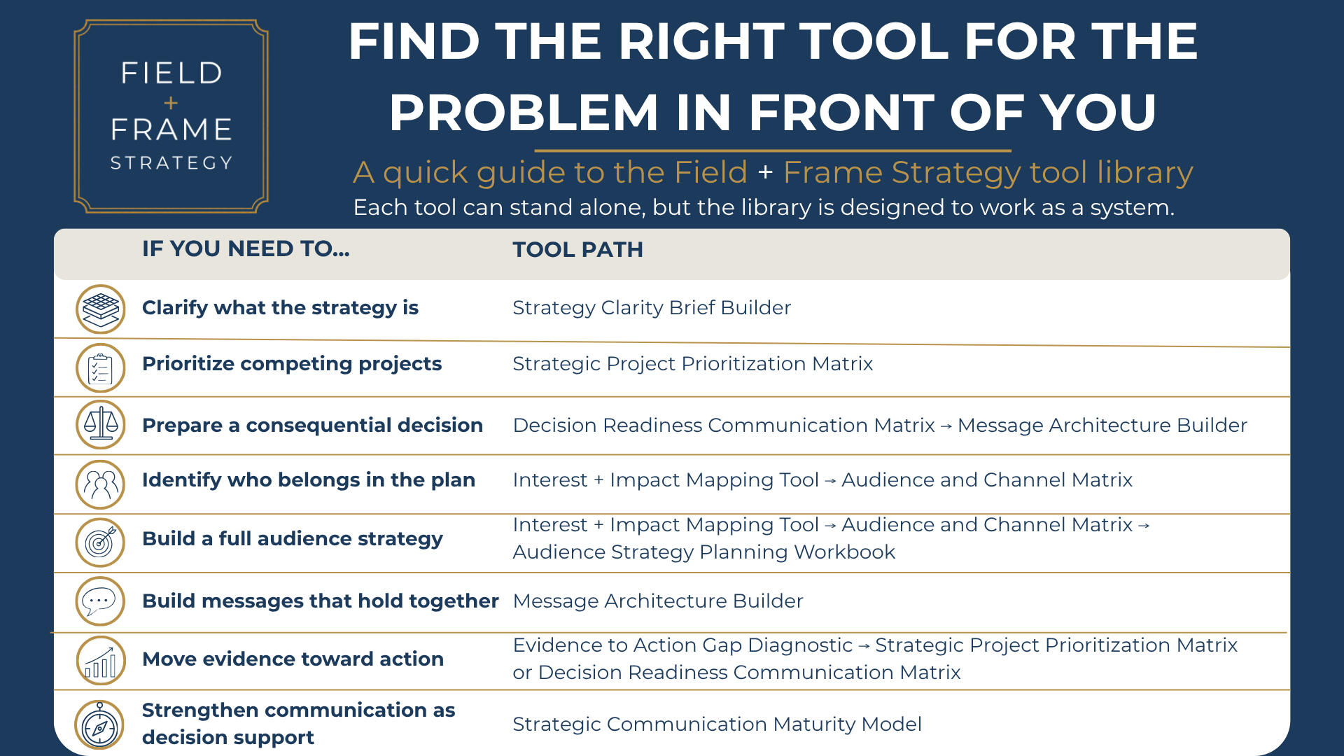 Field + Frame Tool Library Find the right tool for the problem in front of you