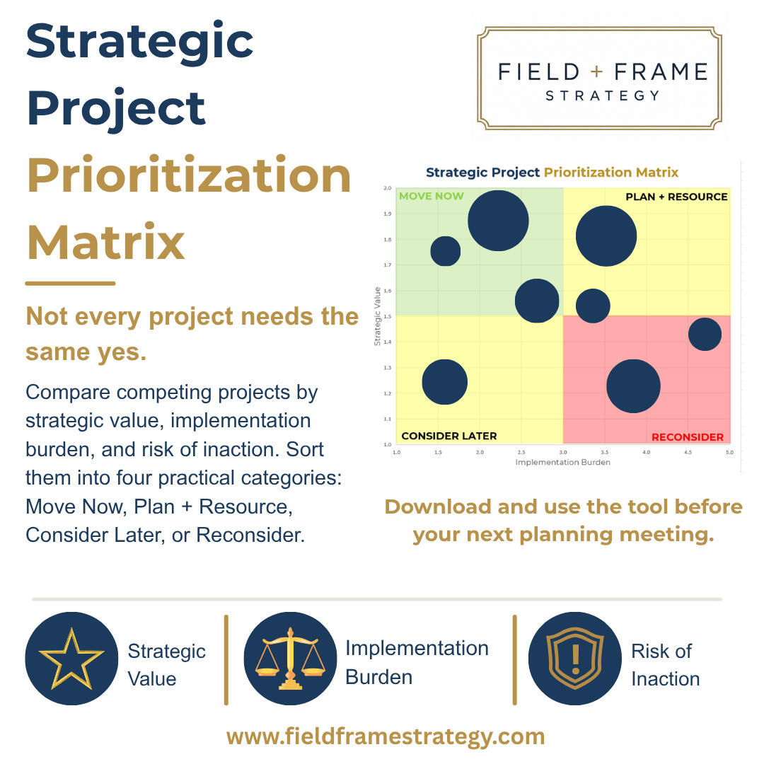 Strategic Project Prioritization Matrix Strategic Project Prioritization Matrix