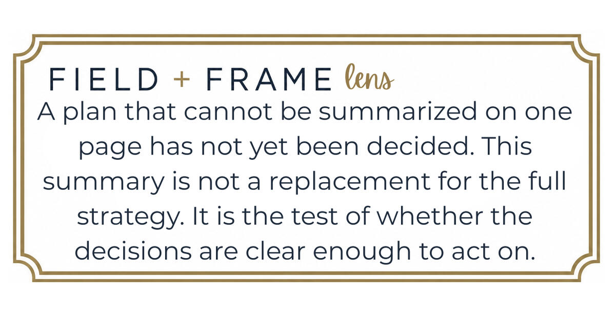 Field + Frame lens A plan that cannot be summarized on one page has not yet been decided. This summary is not a replacement for the full strategy. It is a test of whether the decisions are clear enough to act on.